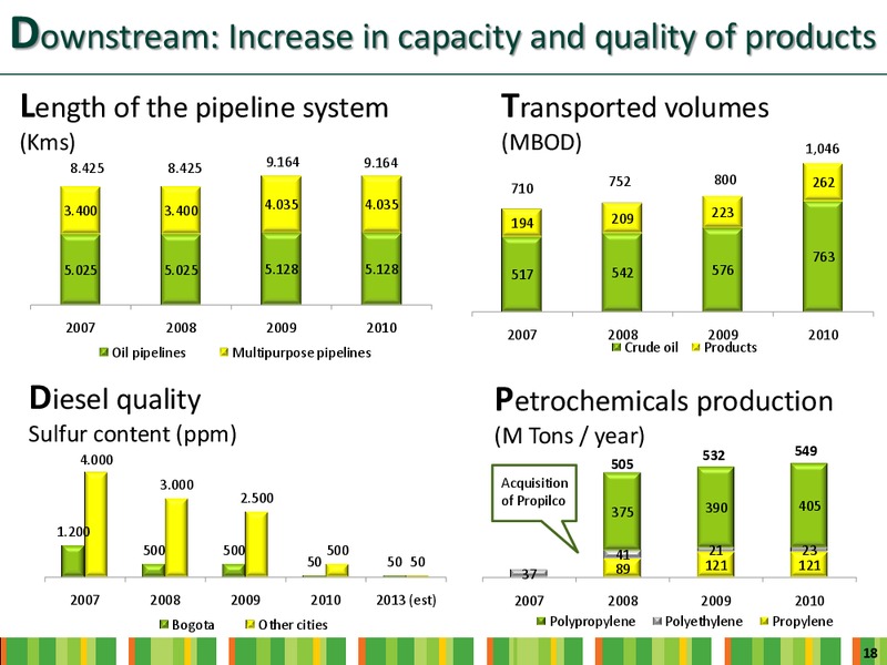 INVESTOR DAY – Ecopetrol S.A. – slide 16