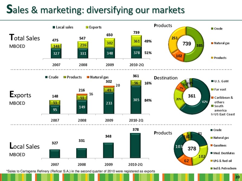 INVESTOR DAY – Ecopetrol S.A. – slide 18
