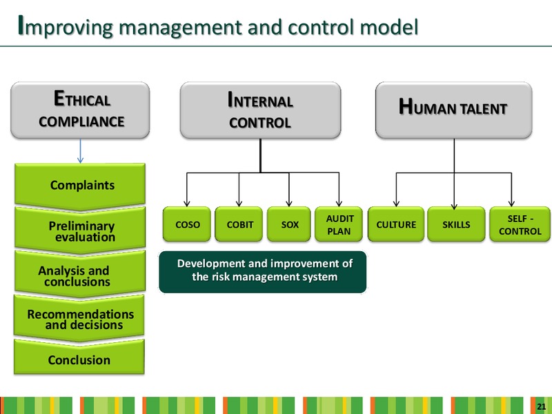 INVESTOR DAY – Ecopetrol S.A. – slide 19