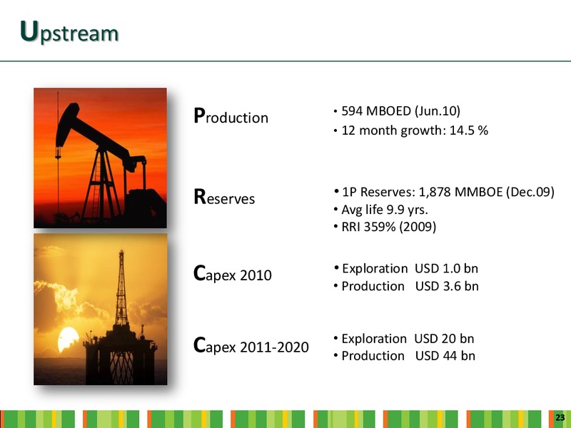INVESTOR DAY – Ecopetrol S.A. – slide 21
