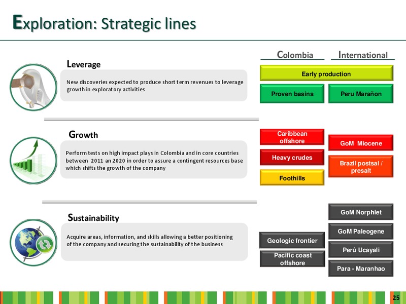 INVESTOR DAY – Ecopetrol S.A. – slide 23