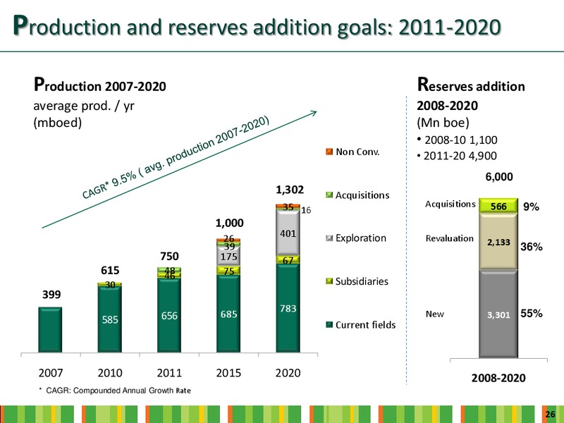 INVESTOR DAY – Ecopetrol S.A. – slide 24
