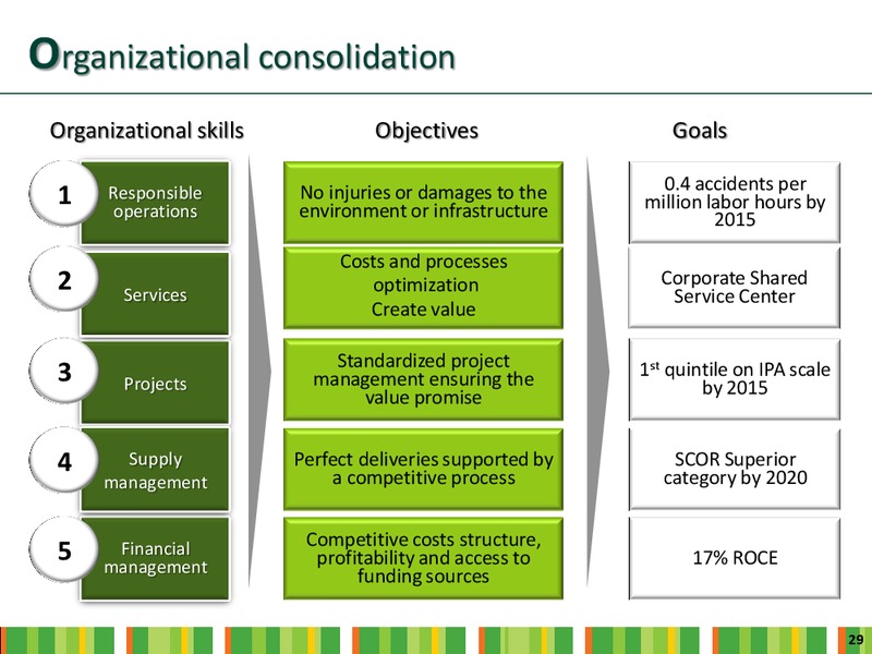 INVESTOR DAY – Ecopetrol S.A. – slide 27