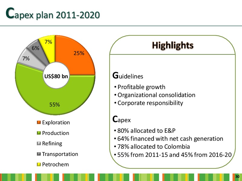 INVESTOR DAY – Ecopetrol S.A. – slide 28