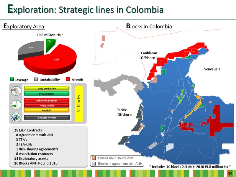 INVESTOR DAY – Ecopetrol S.A. – slide 32