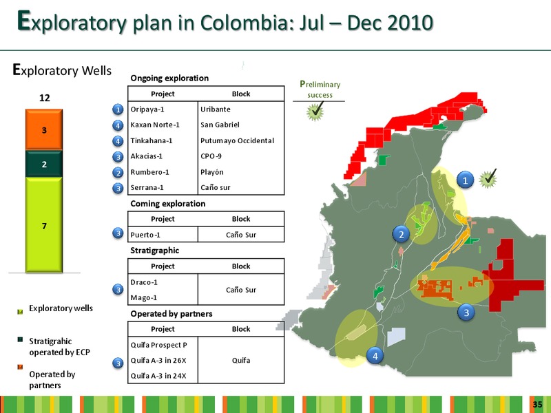 INVESTOR DAY – Ecopetrol S.A. – slide 33