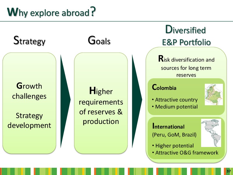 INVESTOR DAY – Ecopetrol S.A. – slide 35