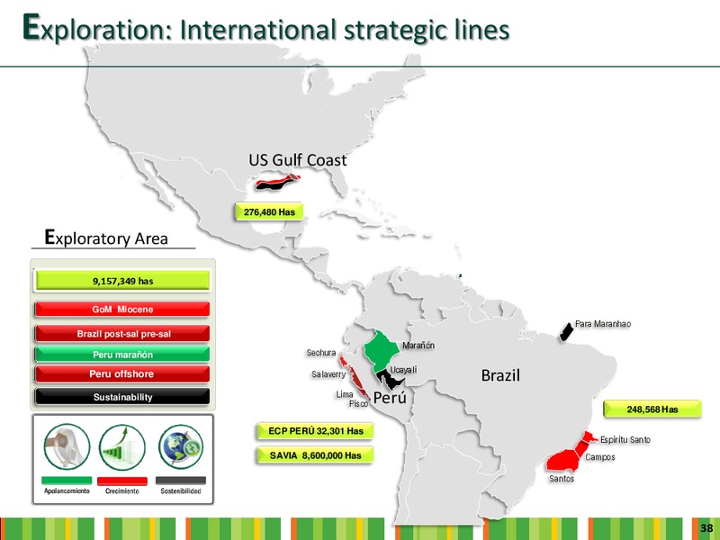 INVESTOR DAY – Ecopetrol S.A. – slide 36