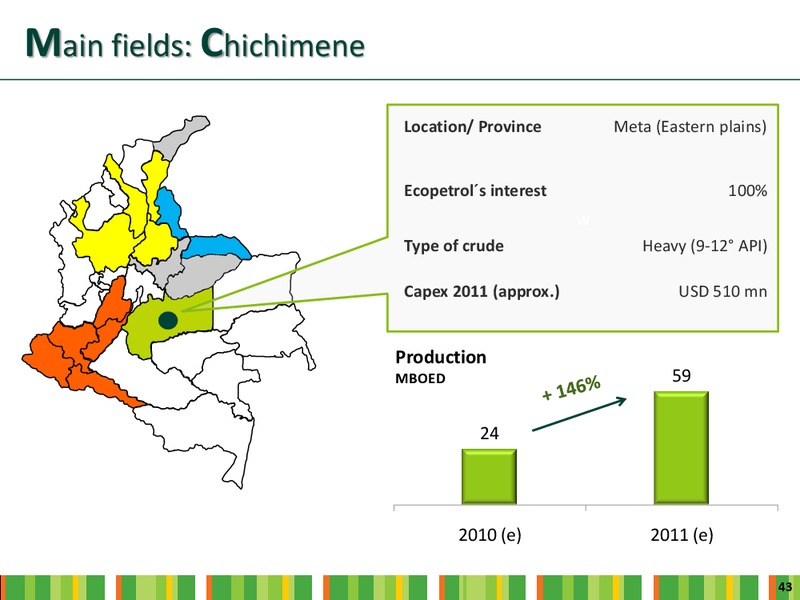 INVESTOR DAY – Ecopetrol S.A. – slide 41