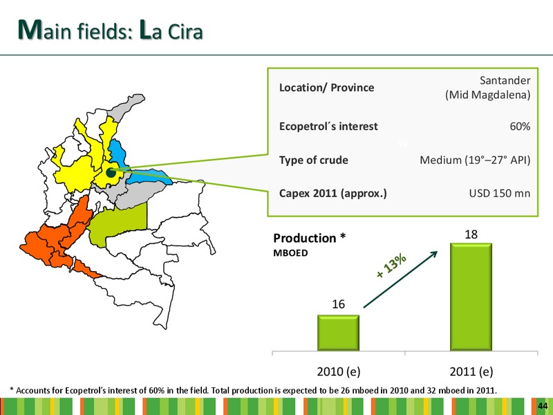 INVESTOR DAY – Ecopetrol S.A. – slide 42