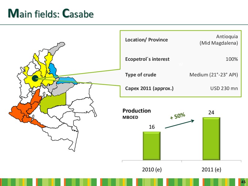 INVESTOR DAY – Ecopetrol S.A. – slide 43