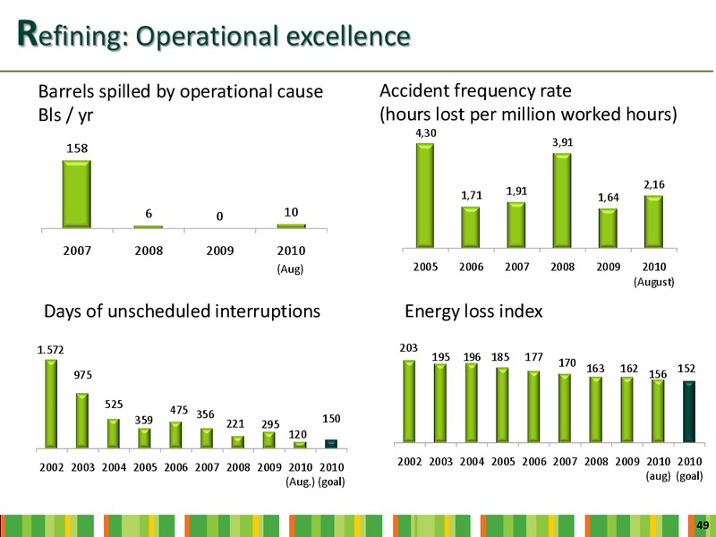 INVESTOR DAY – Ecopetrol S.A. – slide 47