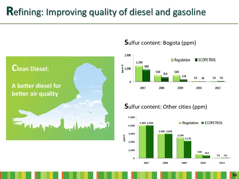 INVESTOR DAY – Ecopetrol S.A. – slide 48