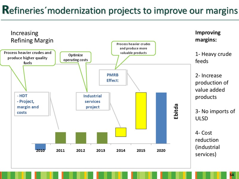 INVESTOR DAY – Ecopetrol S.A. – slide 52