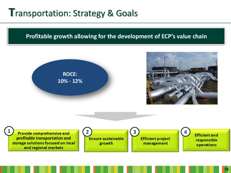 INVESTOR DAY – Ecopetrol S.A. – slide 53