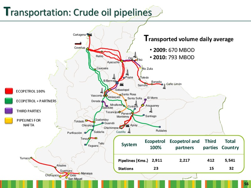 INVESTOR DAY – Ecopetrol S.A. – slide 54