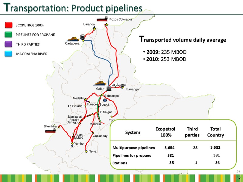 INVESTOR DAY – Ecopetrol S.A. – slide 55