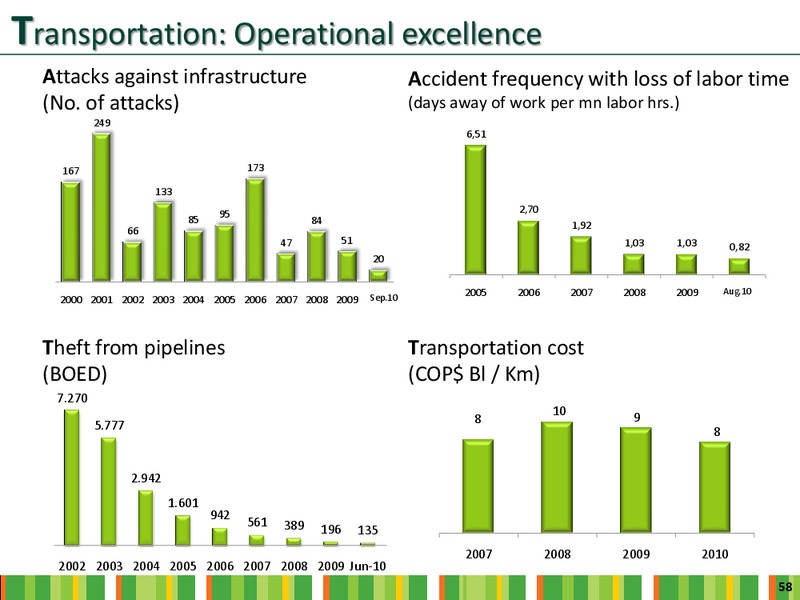 INVESTOR DAY – Ecopetrol S.A. – slide 56