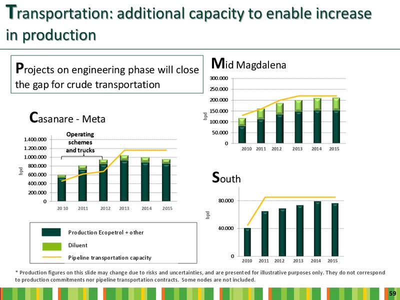 INVESTOR DAY – Ecopetrol S.A. – slide 57
