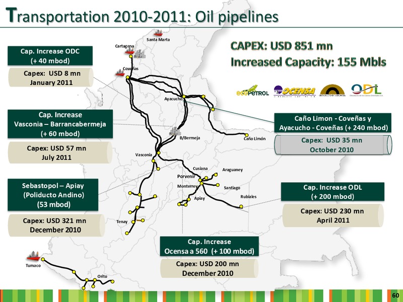 INVESTOR DAY – Ecopetrol S.A. – slide 58