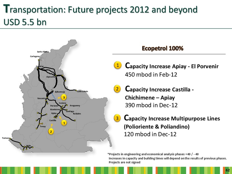 INVESTOR DAY – Ecopetrol S.A. – slide 60