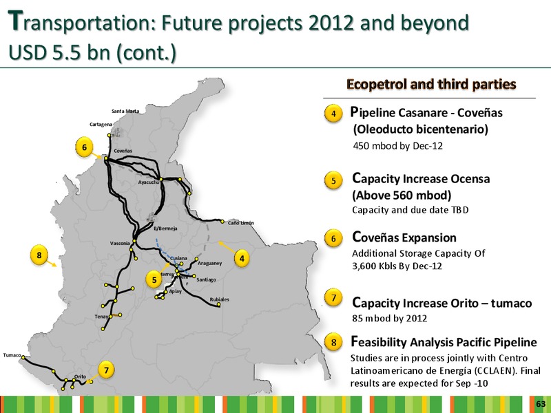 INVESTOR DAY – Ecopetrol S.A. – slide 61