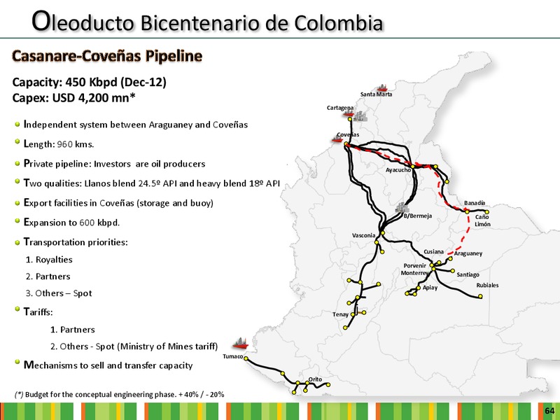 INVESTOR DAY – Ecopetrol S.A. – slide 62