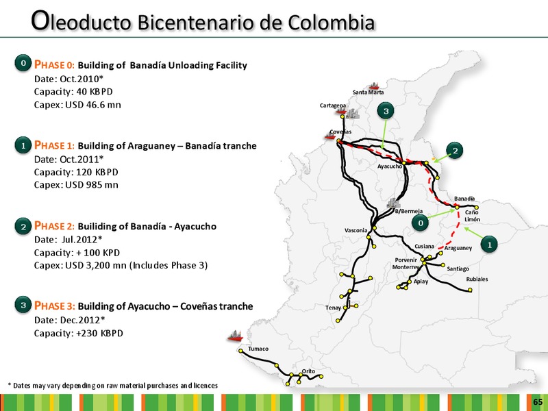 INVESTOR DAY – Ecopetrol S.A. – slide 63