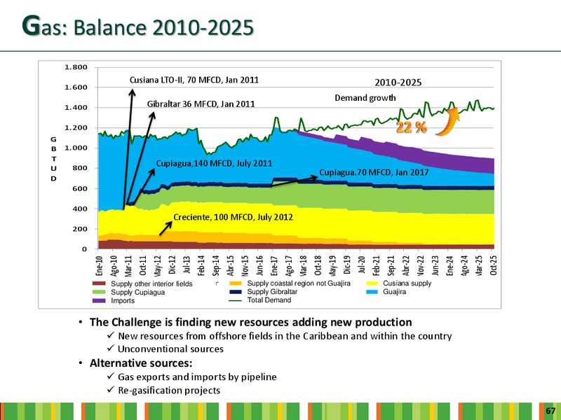 INVESTOR DAY – Ecopetrol S.A. – slide 65