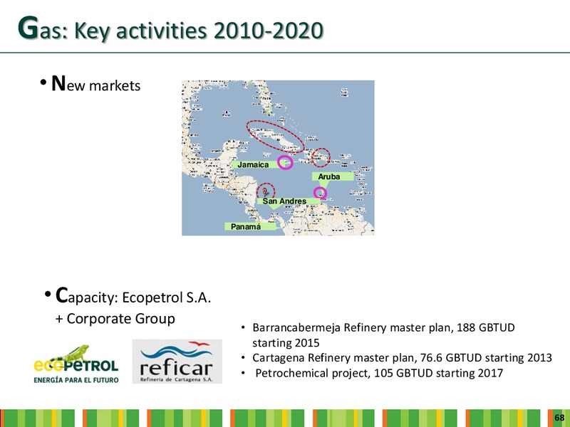 INVESTOR DAY – Ecopetrol S.A. – slide 66