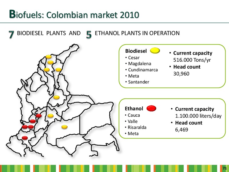 INVESTOR DAY – Ecopetrol S.A. – slide 69