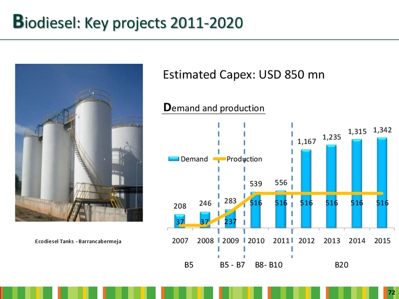 INVESTOR DAY – Ecopetrol S.A. – slide 70