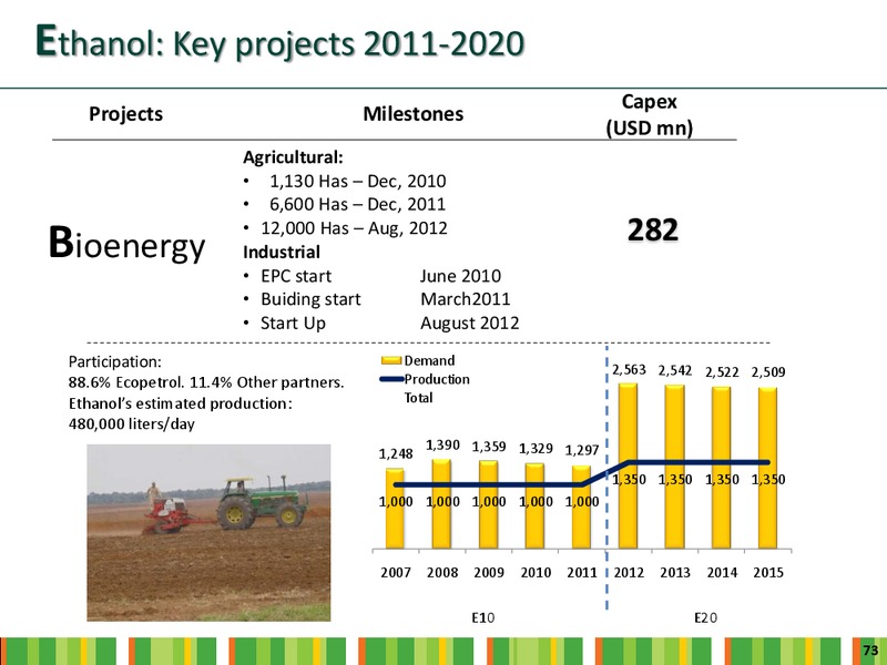 INVESTOR DAY – Ecopetrol S.A. – slide 71