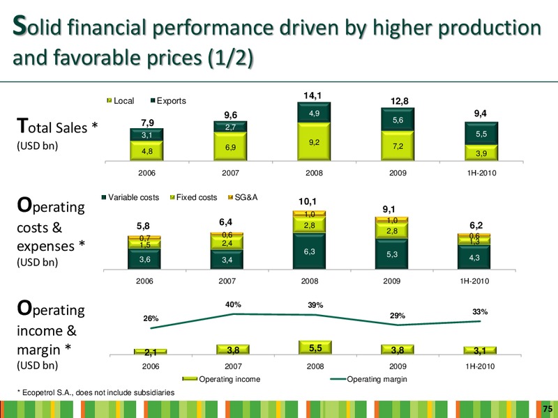 INVESTOR DAY – Ecopetrol S.A. – slide 73
