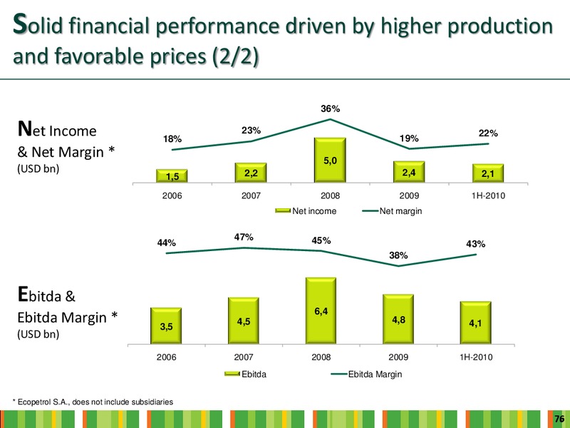 INVESTOR DAY – Ecopetrol S.A. – slide 74