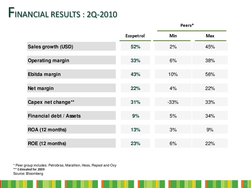 INVESTOR DAY – Ecopetrol S.A. – slide 75