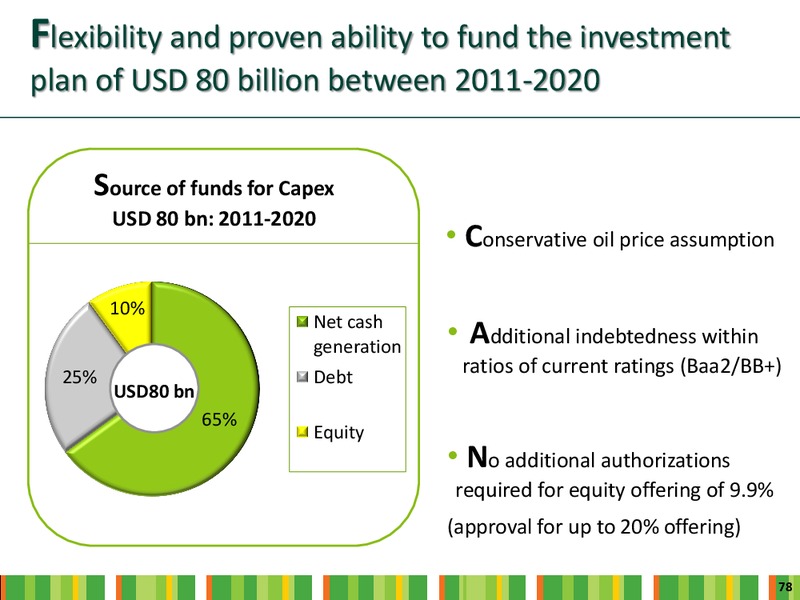 INVESTOR DAY – Ecopetrol S.A. – slide 76