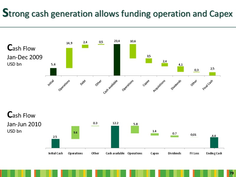 INVESTOR DAY – Ecopetrol S.A. – slide 77
