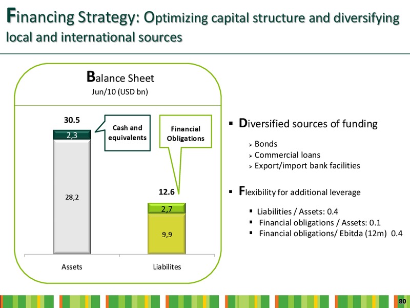 INVESTOR DAY – Ecopetrol S.A. – slide 78