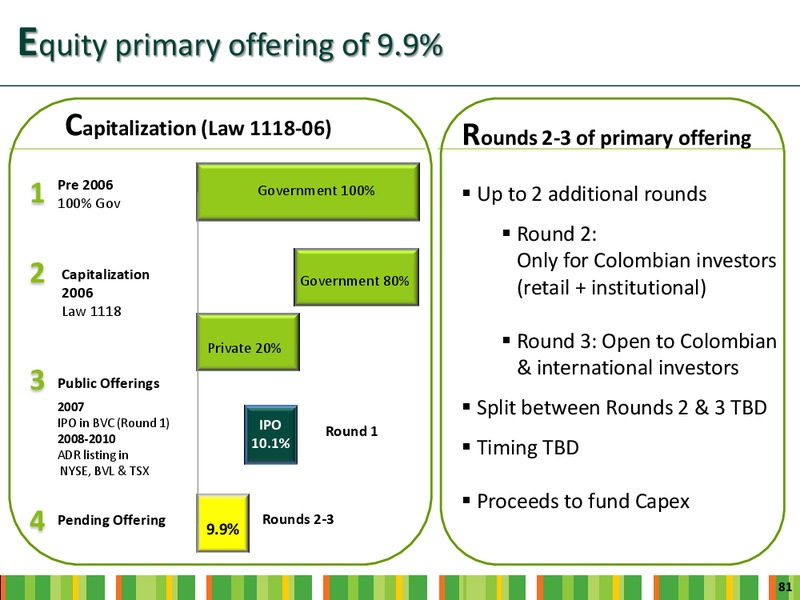 INVESTOR DAY – Ecopetrol S.A. – slide 79