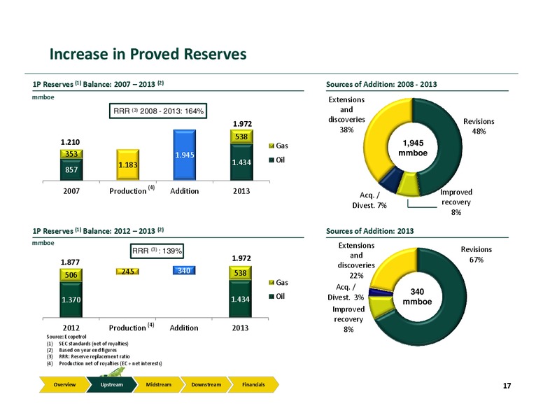 Investor Presentation – Ecopetrol S.A. – slide 13