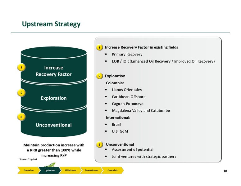 Investor Presentation – Ecopetrol S.A. – slide 14