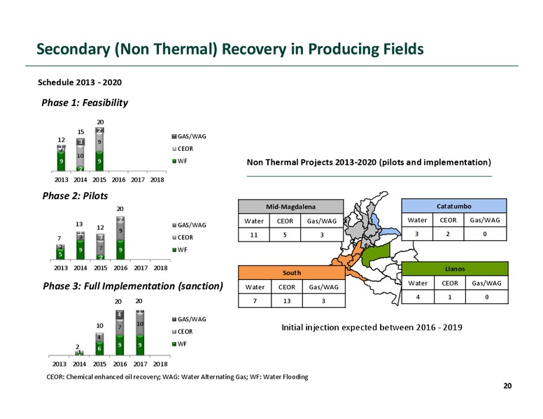 Investor Presentation – Ecopetrol S.A. – slide 16