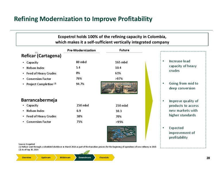 Investor Presentation – Ecopetrol S.A. – slide 22