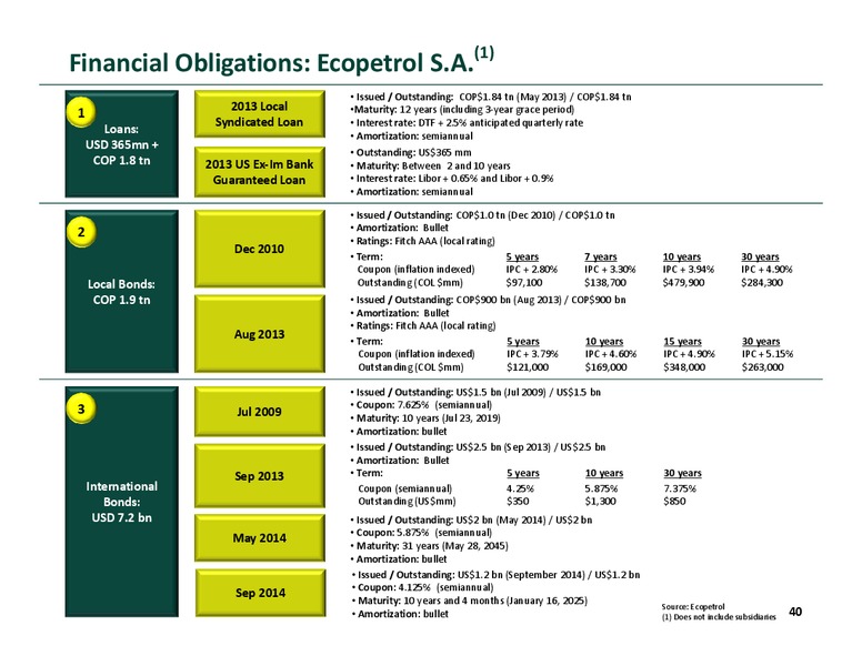 Investor Presentation – Ecopetrol S.A. – slide 32