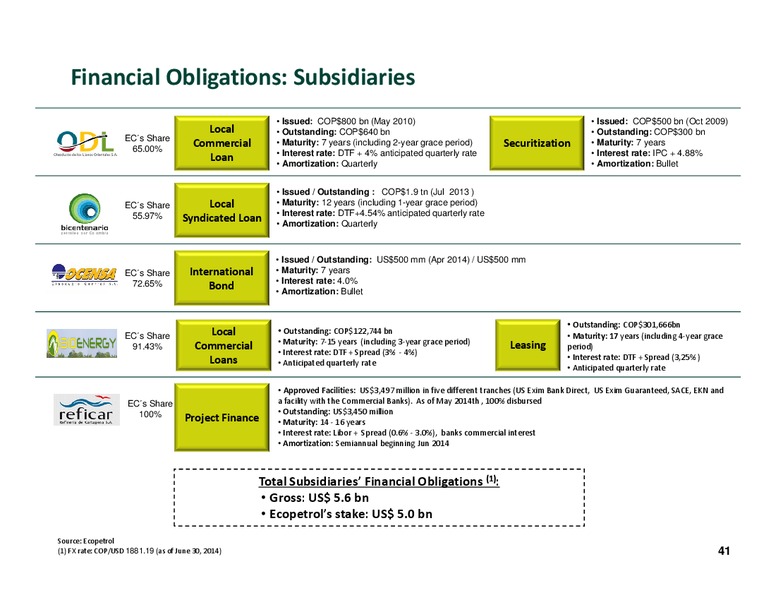 Investor Presentation – Ecopetrol S.A. – slide 33