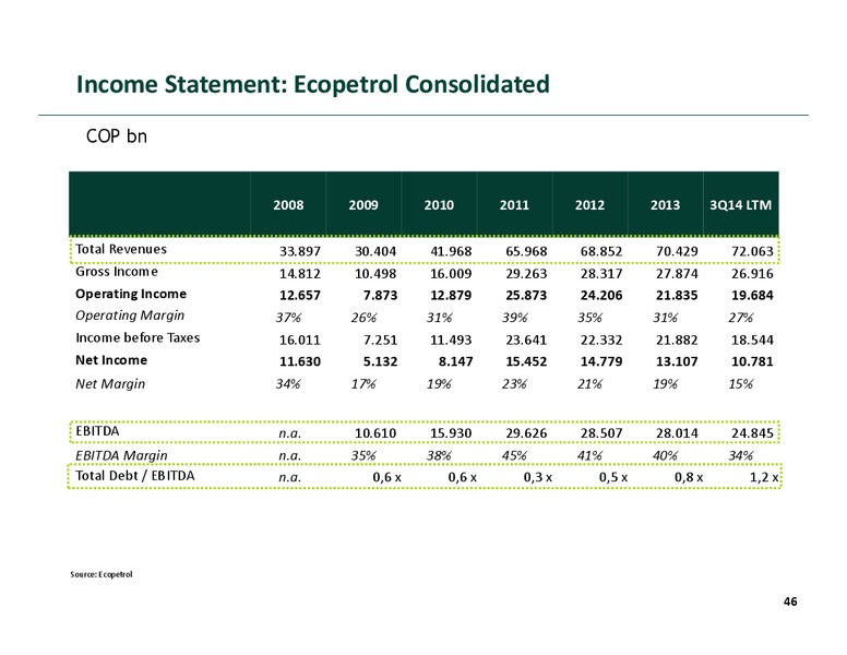 Investor Presentation – Ecopetrol S.A. – slide 38
