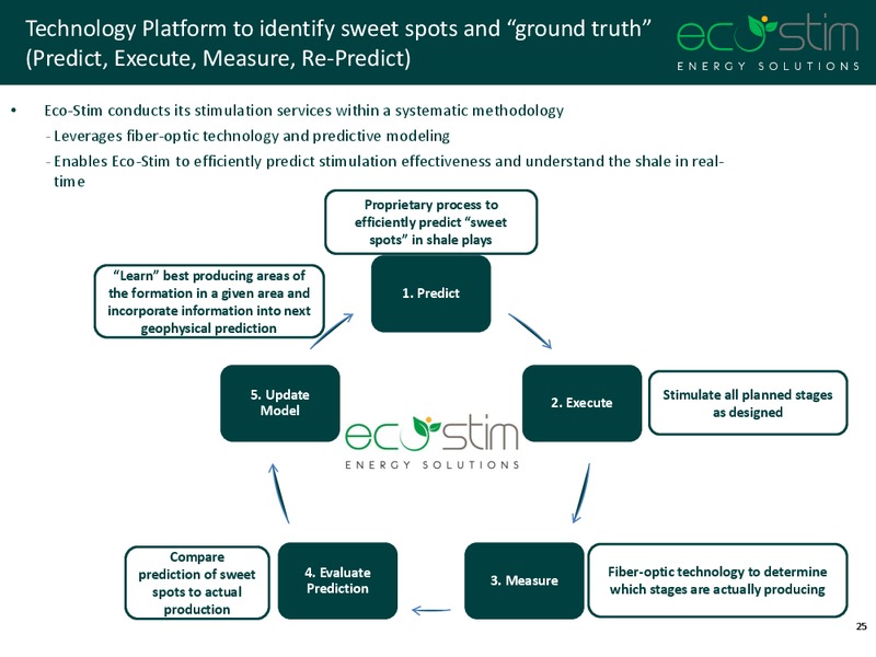 ROTH CONFERENCE – Eco-Stim Energy Solutions, Inc. – slide 24