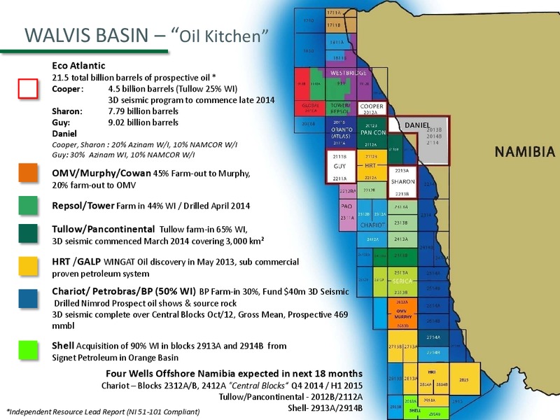 August 2014 Corporate Presentation – Eco Atlantic Oil & Gas Ltd. – slide 8