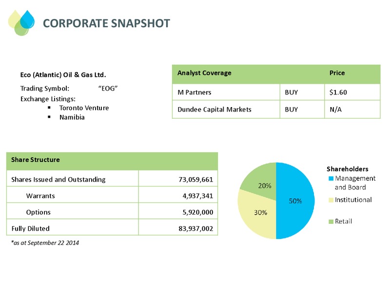 November 2014 Corporate Presentation – Eco Atlantic Oil & Gas Ltd. – slide 17